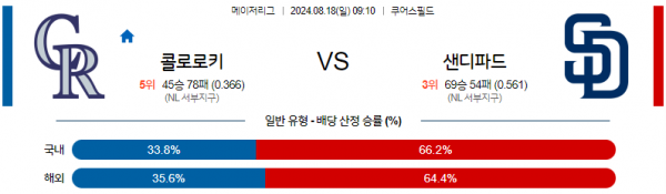 로얄스포츠 스포츠분석