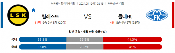 로얄스포츠 스포츠분석