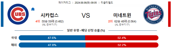 로얄스포츠 스포츠분석