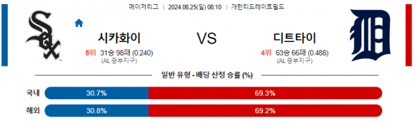 로얄스포츠 스포츠분석