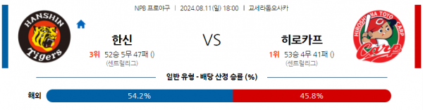 로얄스포츠 스포츠분석