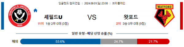 로얄스포츠 스포츠분석