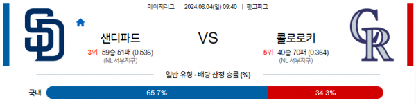 로얄스포츠 스포츠분석