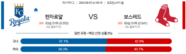 로얄스포츠 스포츠분석