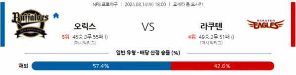 로얄스포츠 스포츠분석