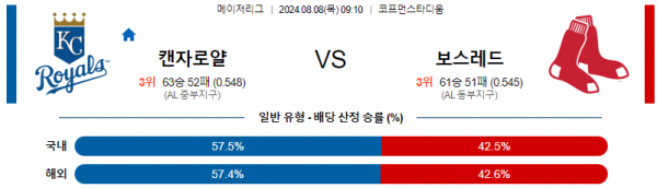 로얄스포츠 스포츠분석