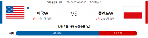 로얄스포츠 스포츠분석