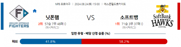 로얄스포츠 스포츠분석