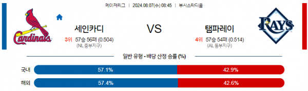 로얄스포츠 스포츠분석