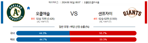 로얄스포츠 스포츠분석