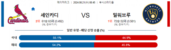 로얄스포츠 스포츠분석