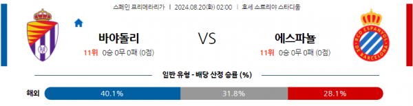 로얄스포츠 스포츠분석