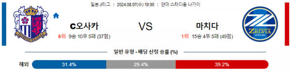 로얄스포츠 스포츠분석