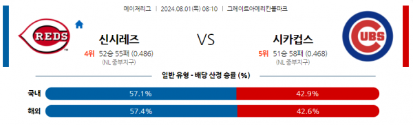 로얄스포츠 스포츠분석