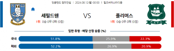 로얄스포츠 스포츠분석