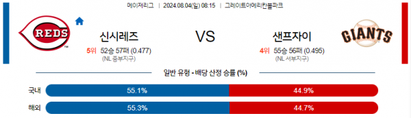 로얄스포츠 스포츠분석