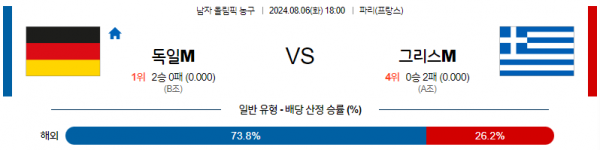 로얄스포츠 스포츠분석