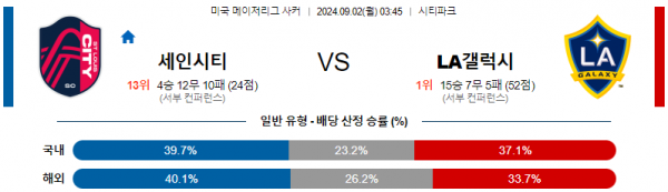 로얄스포츠 스포츠분석