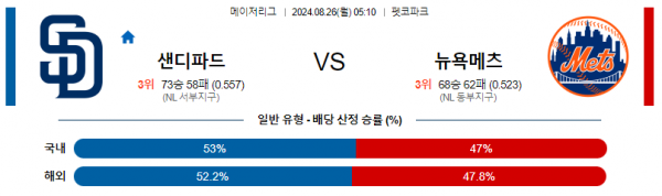 로얄스포츠 스포츠분석