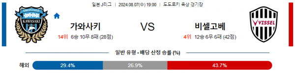 로얄스포츠 스포츠분석