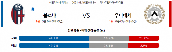 로얄스포츠 스포츠분석