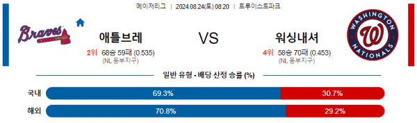 로얄스포츠 스포츠분석