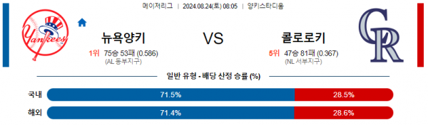 로얄스포츠 스포츠분석