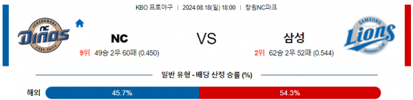 로얄스포츠 스포츠분석