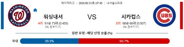 로얄스포츠 스포츠분석