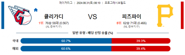 로얄스포츠 스포츠분석