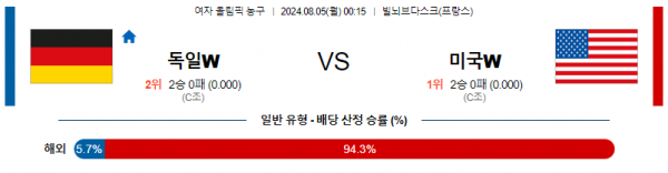 로얄스포츠 스포츠분석