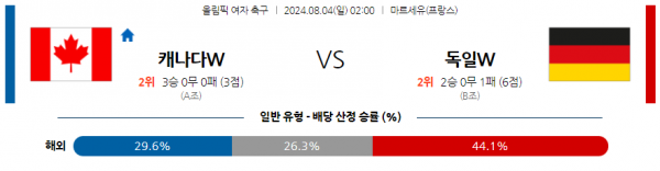 로얄스포츠 스포츠분석