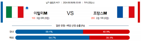 로얄스포츠 스포츠분석