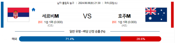 로얄스포츠 스포츠분석