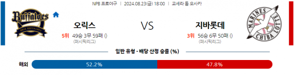 로얄스포츠 스포츠분석