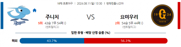 로얄스포츠 스포츠분석