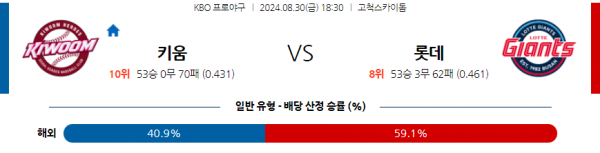 로얄스포츠 스포츠분석