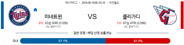 로얄스포츠 스포츠분석