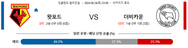 로얄스포츠 스포츠분석