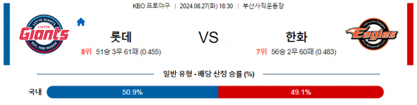 로얄스포츠 스포츠분석