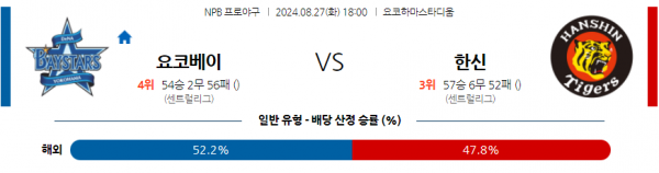 로얄스포츠 스포츠분석