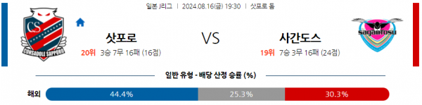 로얄스포츠 스포츠분석