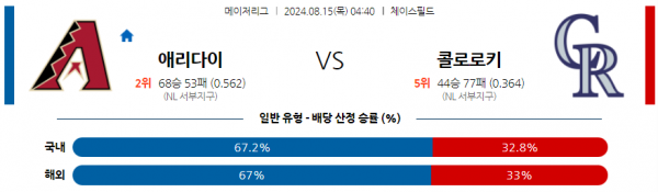 로얄스포츠 스포츠분석