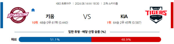 로얄스포츠 스포츠분석