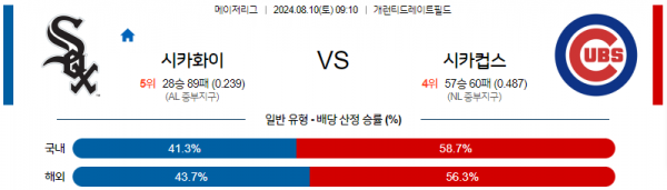 로얄스포츠 스포츠분석