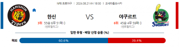 로얄스포츠 스포츠분석