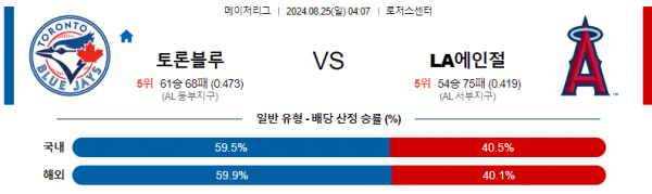 로얄스포츠 스포츠분석