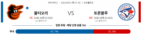 로얄스포츠 스포츠분석