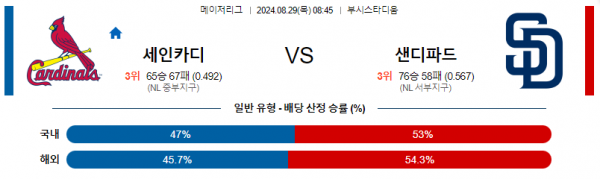 로얄스포츠 스포츠분석