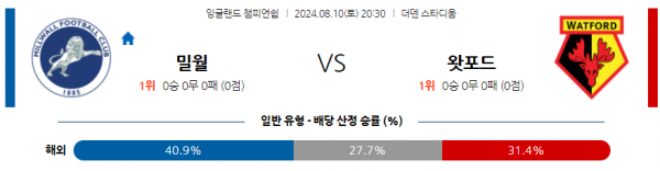 로얄스포츠 스포츠분석